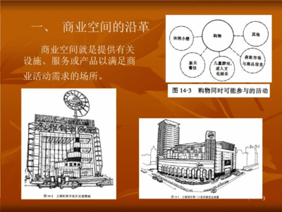 最新商業建筑室內設計ppt課件